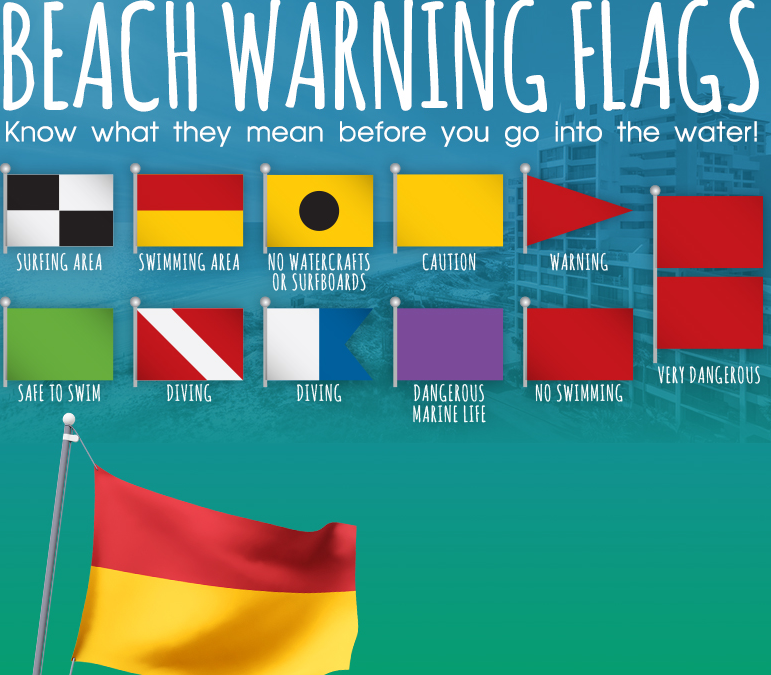 BEACH WARNING FLAGS a SGP